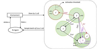 Map-based experience replay: a memory-efficient solution to catastrophic forgetting in reinforcement learning